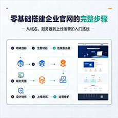 孝感建站-零基础搭建企业官网的完整步骤
