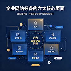 孝感建站-企业网站必备的六大核心页面